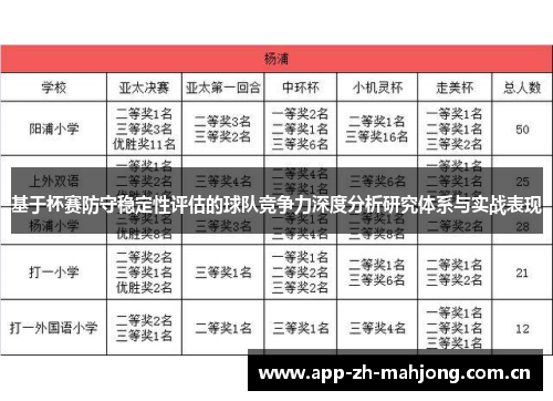 基于杯赛防守稳定性评估的球队竞争力深度分析研究体系与实战表现 基于杯赛防守稳定性评估的球队竞争力深度分析研究体系与实战表现